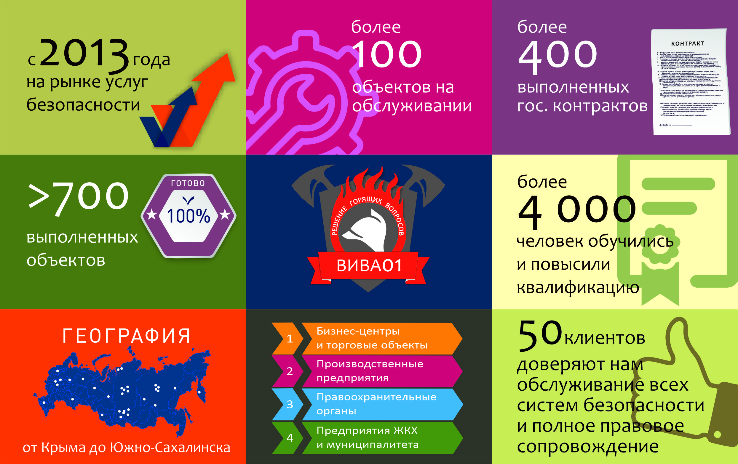 о компании